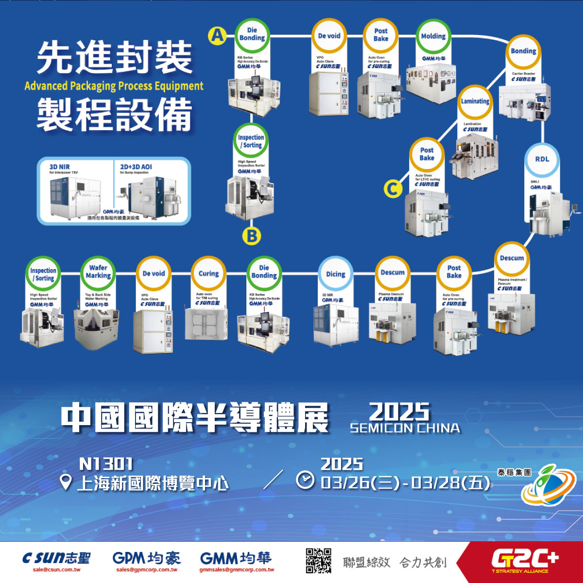 AI 晶片大突破 ! 先進封裝技術亮相 SEMICON CHINA 2025